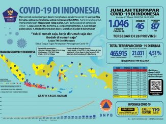 Update Corona 27 Maret 2020