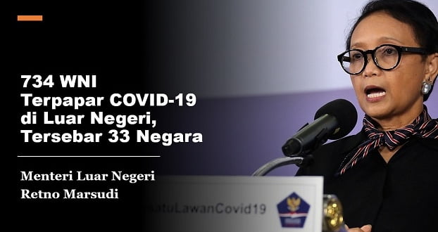 734 WNI Terpapar COVID-19 di Luar Negeri, Tersebar di 33 Negara