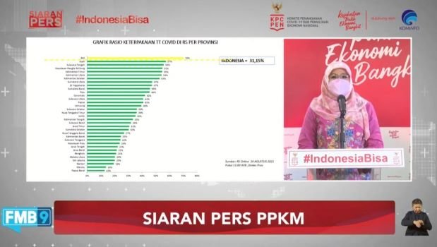 Kasus COVID-19 Turun Signifikan, Indonesia Peringkat 6 Dunia Jumlah Orang Divaksin