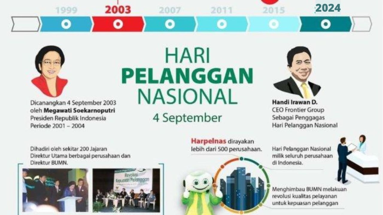 hari pelanggan nasional